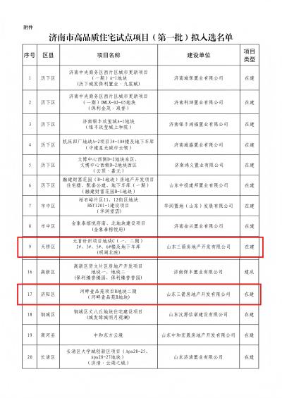 喜報！三箭地產兩項目入選濟南市首批高品質住宅試點項目